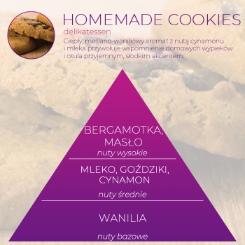 <B>HOMEMADE COOKIES</B> SPRAY 250 ml odświeżacz powietrza PREMIUM